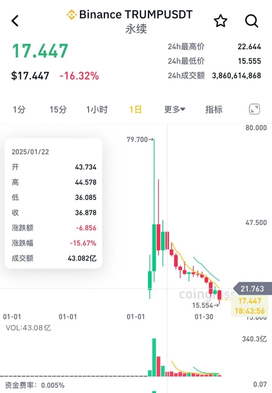 币安币创下年内新高，上扬幅高达81%，还能追吗？的简单介绍-爱游戏体育平台