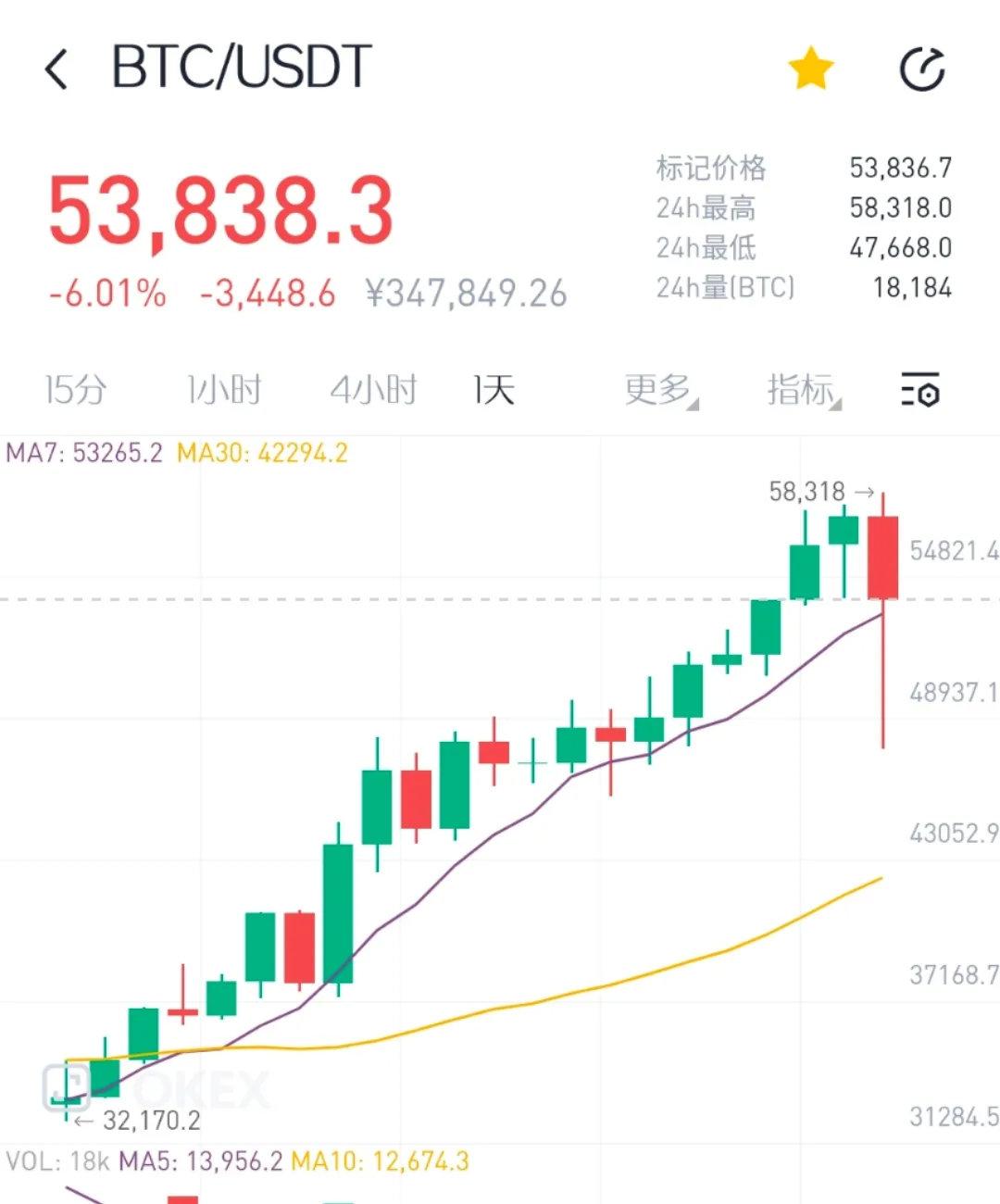 币安币创下年内新高，上扬幅高达81%，还能追吗？的简单介绍