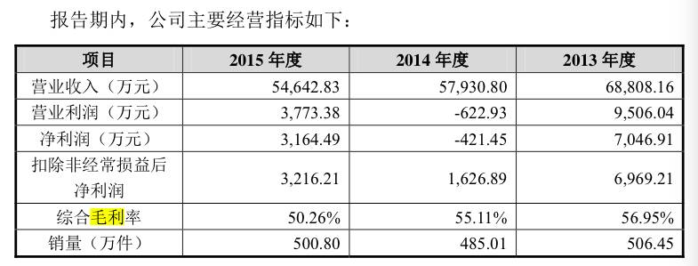 包含币安遭遇大幅下滑超28.29%，投资者恐慌性抛售的词条