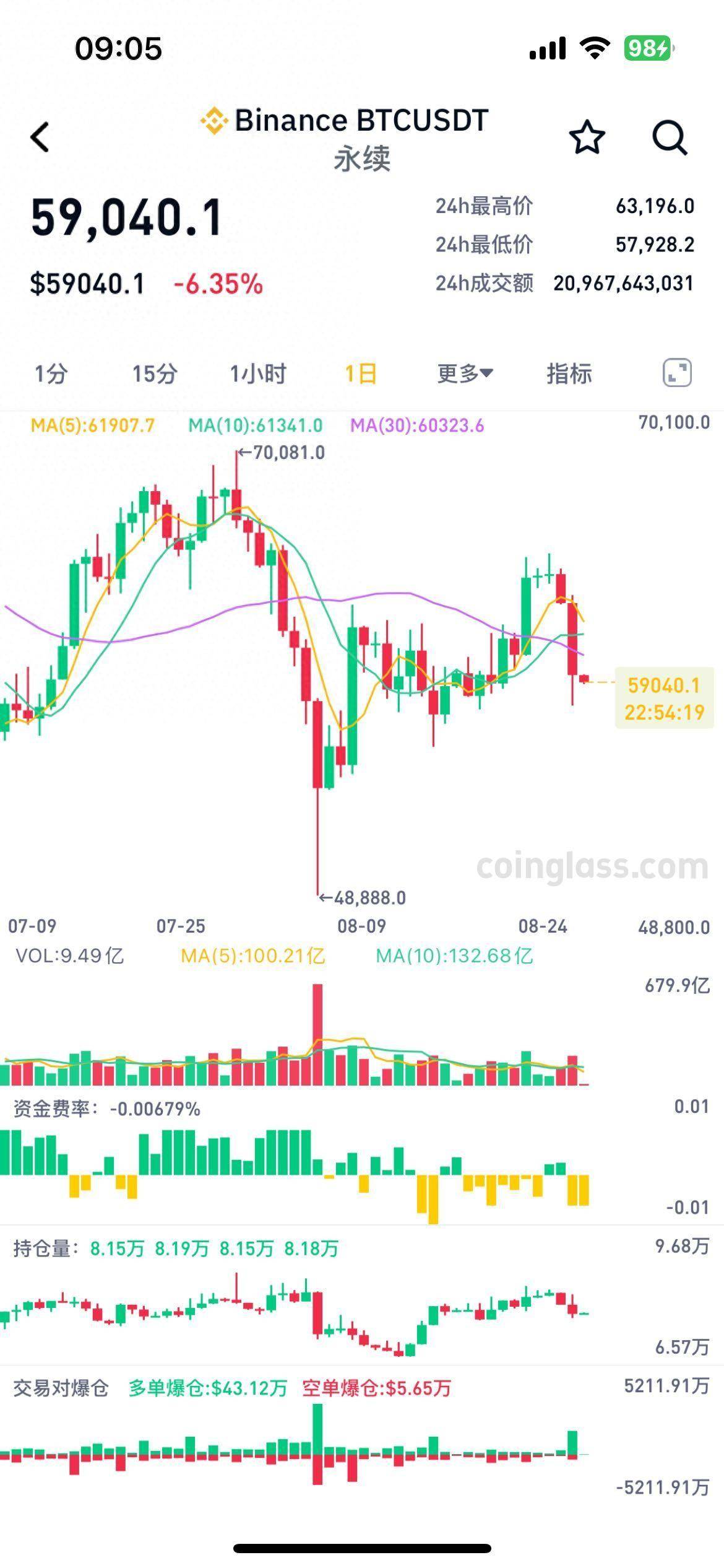 比特币上扬势惊人，一夜飙升412%，加密市场沸腾的简单介绍