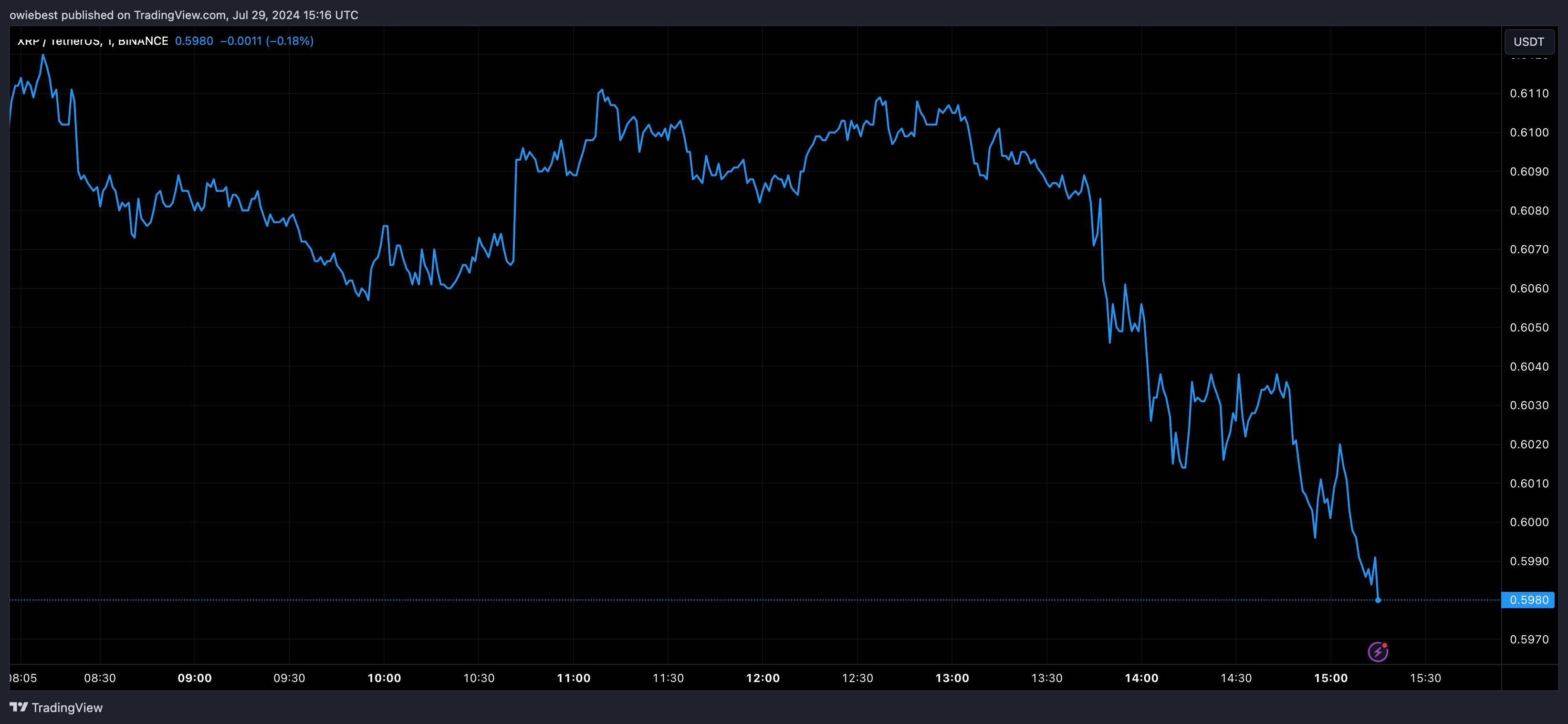 XRP上扬势惊人，一夜飙升491%，加密市场沸腾的简单介绍-爱游戏体育平台