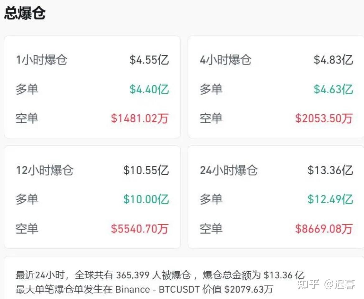 Coinbase创下年内新高，上扬幅高达430%，还能追吗？的简单介绍
