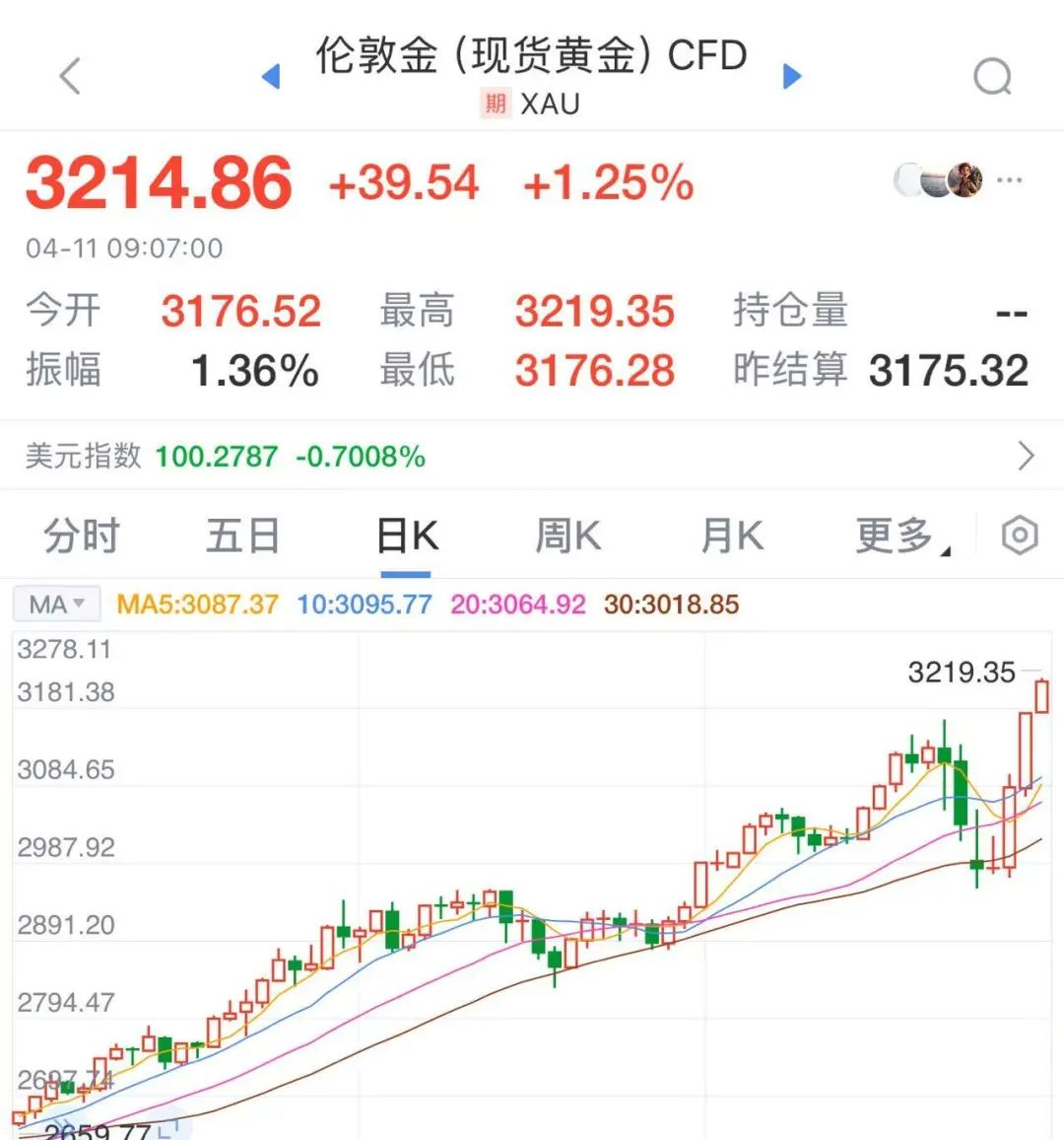TON冲破435美元价位，上涨周期是否已经到来？-爱游戏电竞