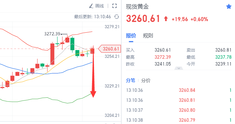 TON冲破435美元价位，上涨周期是否已经到来？