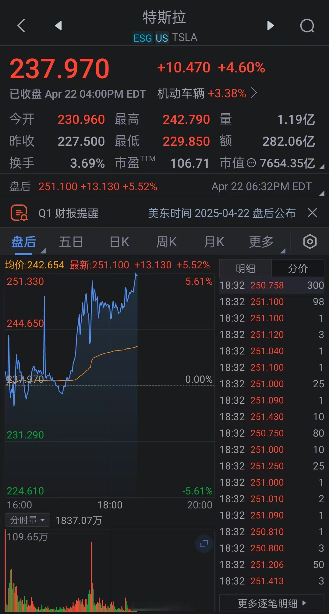 关于马斯克再次发推，SEC瞬间上攀升5.67%，引发热议的信息