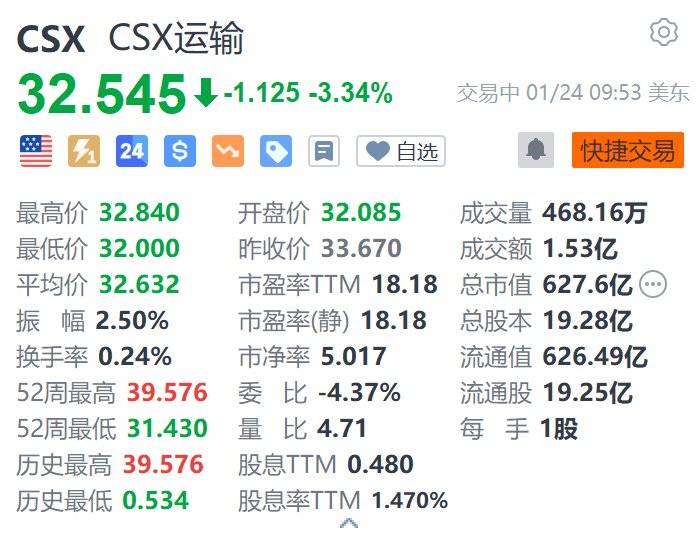 TON遭遇大幅下滑超22.8%，投资者恐慌性抛售