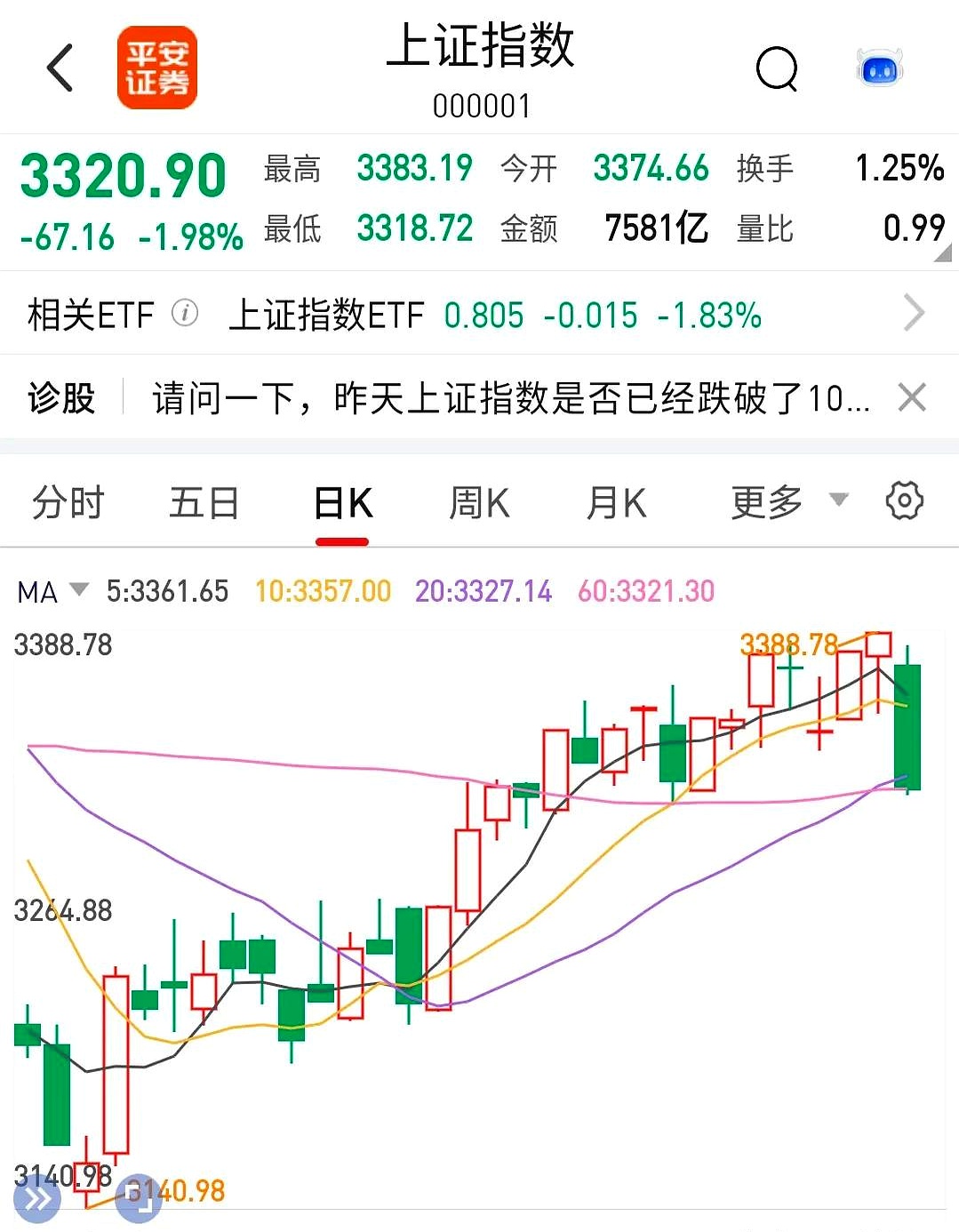 FTX走高势惊人，一夜飙升19.61%，加密市场沸腾