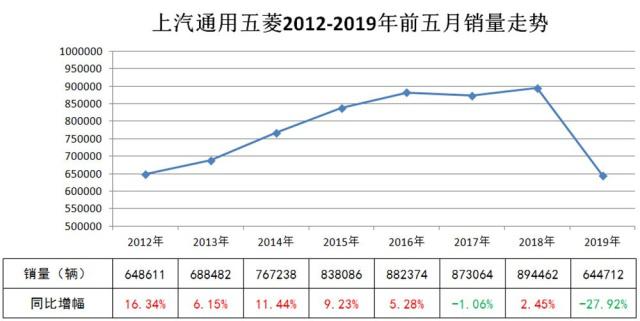 币安遭遇大幅下滑超200%，投资者恐慌性抛售的简单介绍
